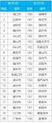 澳门伍豹棋牌网站今年我省把川南地区的大气环境质量改善与成都平原地区一并